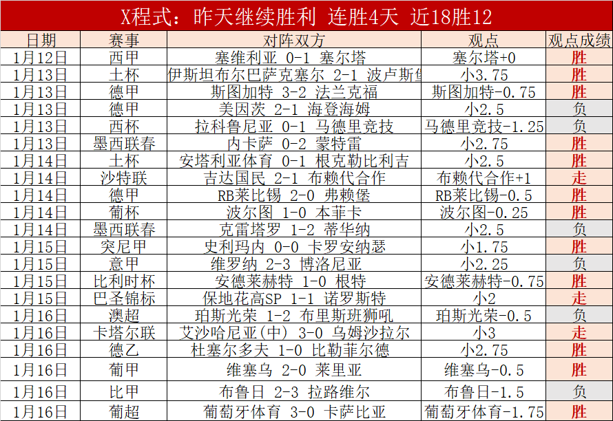 申花客场,逆转河南,米内罗双响,米兰体育,米兰体育平台,米兰体育官网