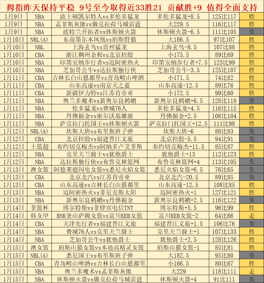 曼联半场领,不败纪录再,续辉煌,米兰体育,米兰体育平台,米兰体育官网