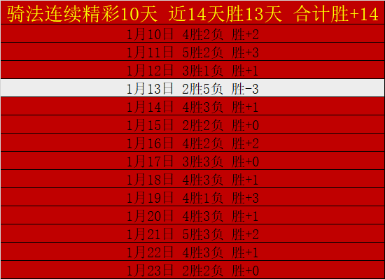西甲九月最,佳球员称号,花落久保建,米兰体育,米兰体育平台,米兰体育官网