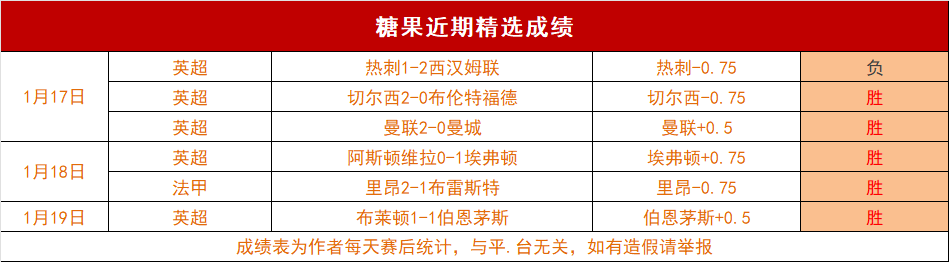 皮爾洛,調整戰術非,自主離職决,米兰体育,米兰体育平台,米兰体育官网