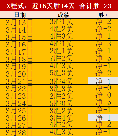 曼城夺冠征,幸运相伴,谢尔基崭露,米兰体育,米兰体育平台,米兰体育官网