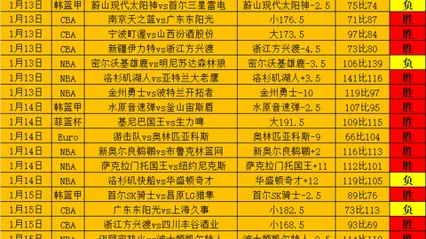 谷爱凌在哈尔滨亚冬会独得三金？哈尔滨日报报道