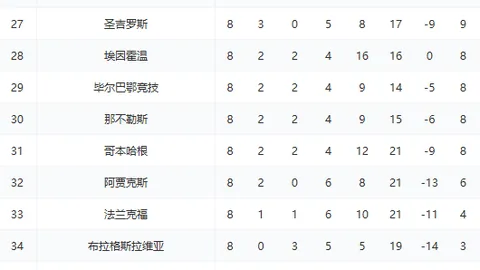 35万欧元巨星终场逆袭！补时连发双响，绝妙零度角射门+惊世一击